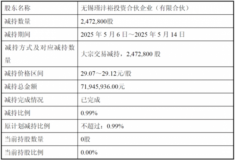 大排查举措！关于六安市场支出难题