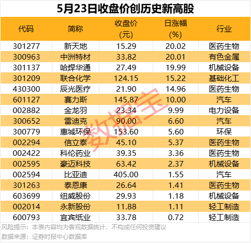 “木匠看尖尖，瓦匠看边边”具体应该怎么做？