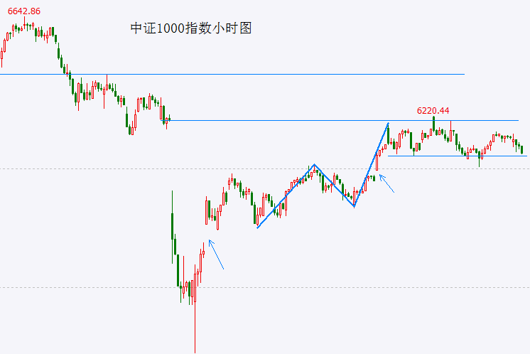 合理的家具布局，无惧寒冬来袭！