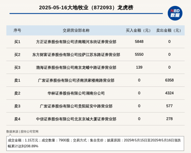 铁路五一小长假运输今日开展 哪些都市最热门？