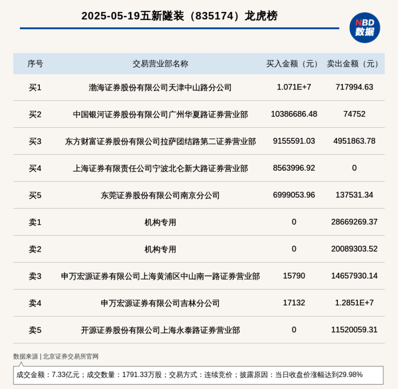在卧室飘窗上打孔有哪些好处？什么样的飘窗更保养？