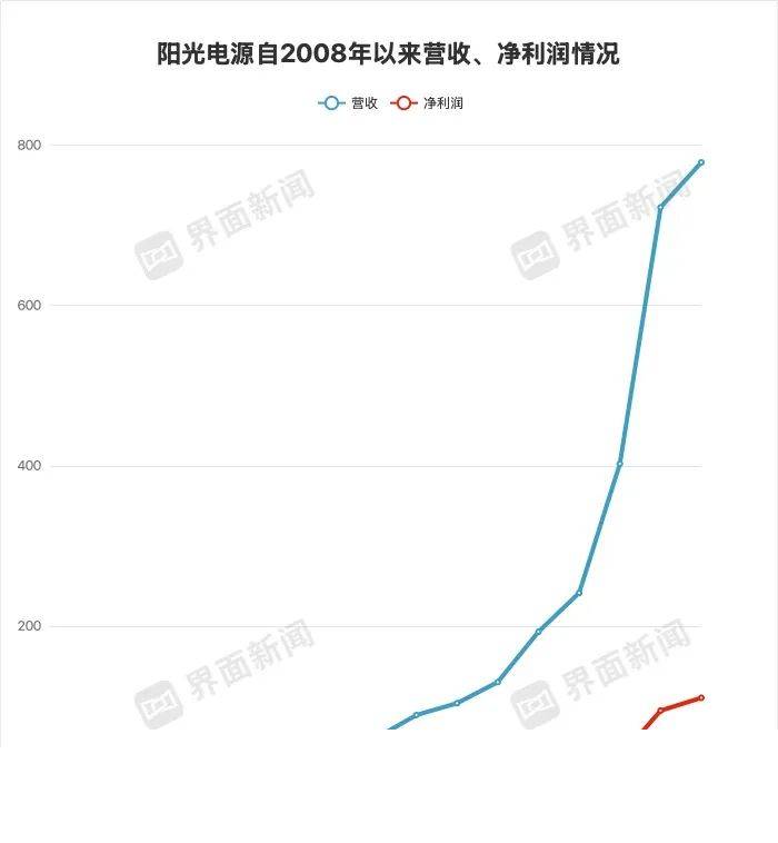 5种简单技巧打造明亮的浴室