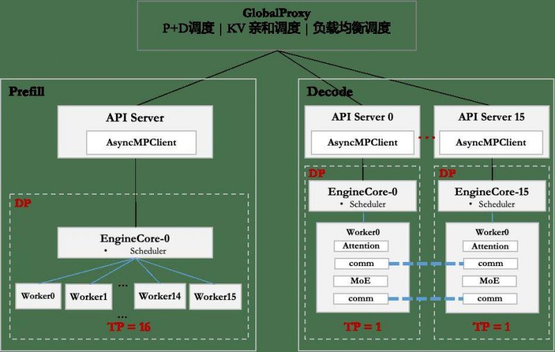 小夜灯分类和选购技巧
