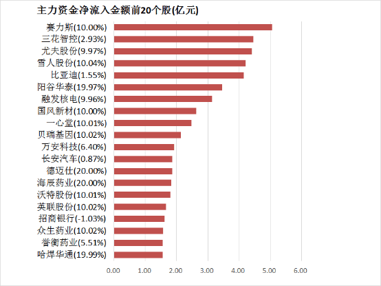中央空调吊顶高度是多少合适