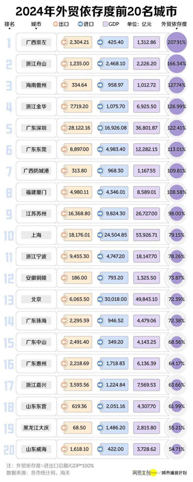 北方铺地板就不需要防潮了吗？