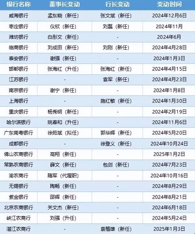 首批养老专业本科生结业，他们的就业形势如何�？