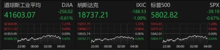 日照家装厨卫“焕新”和智慧家居支出补贴上线