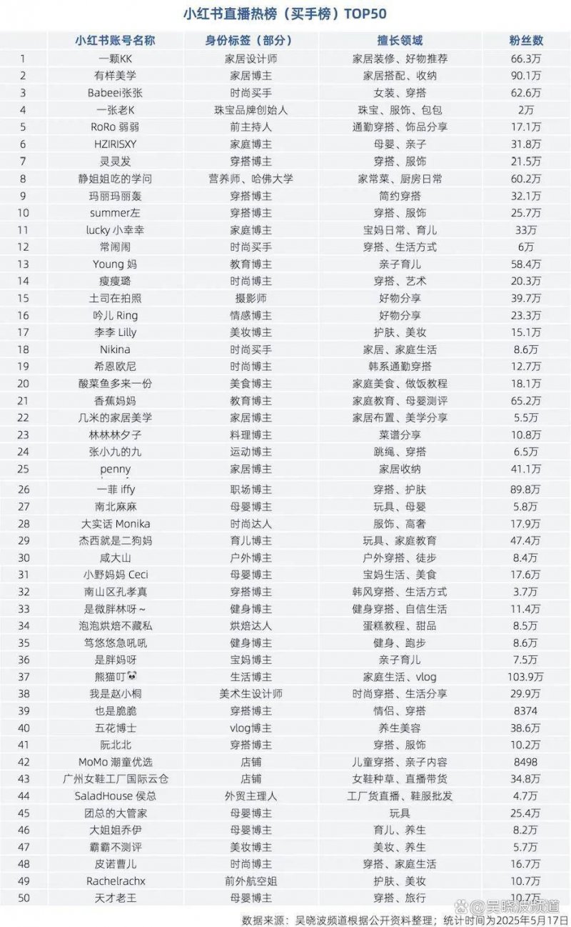 六安开发区：2025年首期“人才夜市”开市