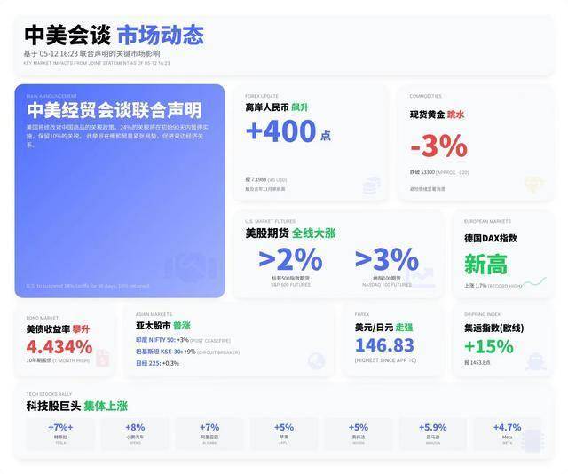 应急运维部发布“五一”假期保养提示