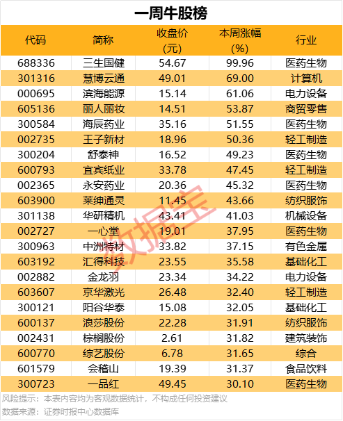 太阳能玻璃怎么样？太阳能玻璃的技术要求有哪些？